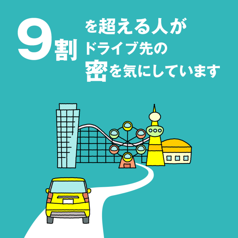 コロナ禍でのドライブの実態とは Jafがwebサイト 新しいドライブのカタチ 公開 カーナリズム