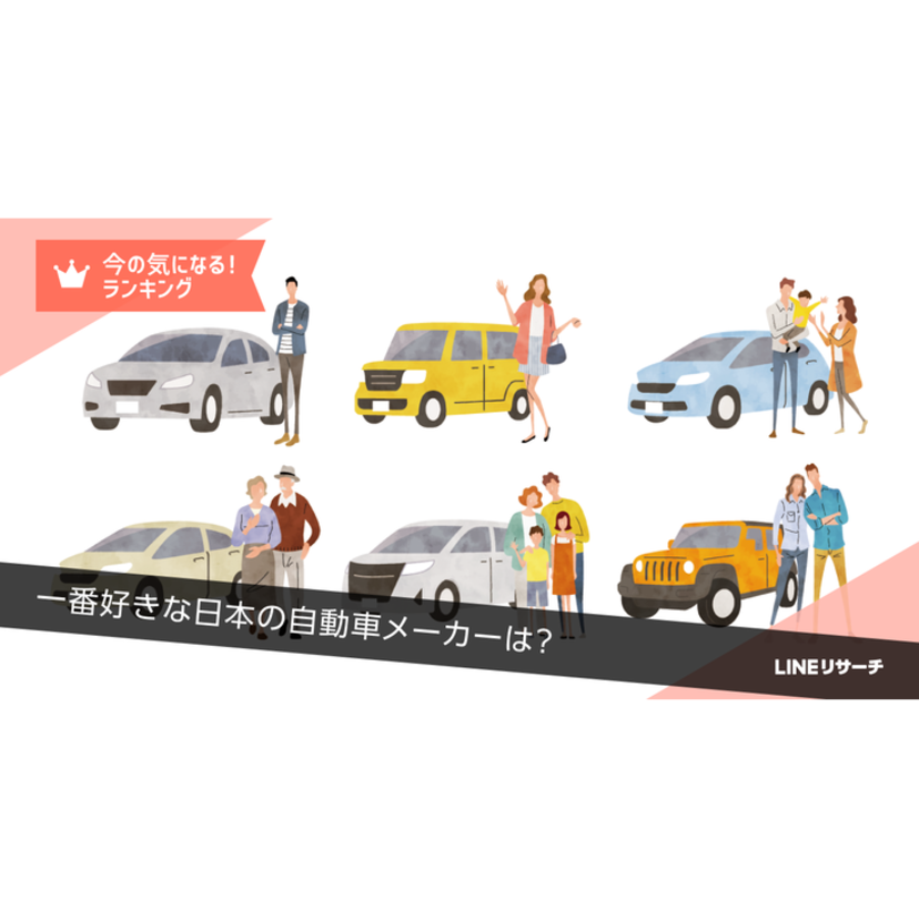 一番好きな日本の自動車メーカー1位はトヨタに！2位以降ホンダ、日産が続く【LINEリサーチ調査】