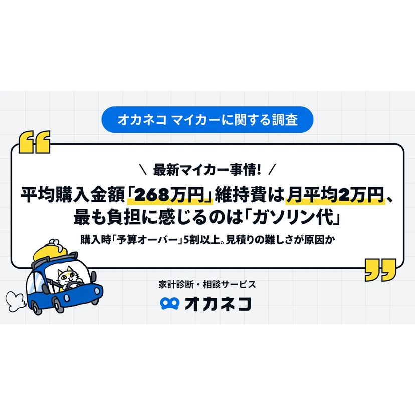 マイカーの平均購入金額は「268万円」で維持費は月平均2万円！最も負担に感じるのは「ガソリン代」【オカネコ調べ】