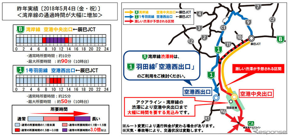 ゴールデンウィークの主な渋滞箇所(羽田空港方面)