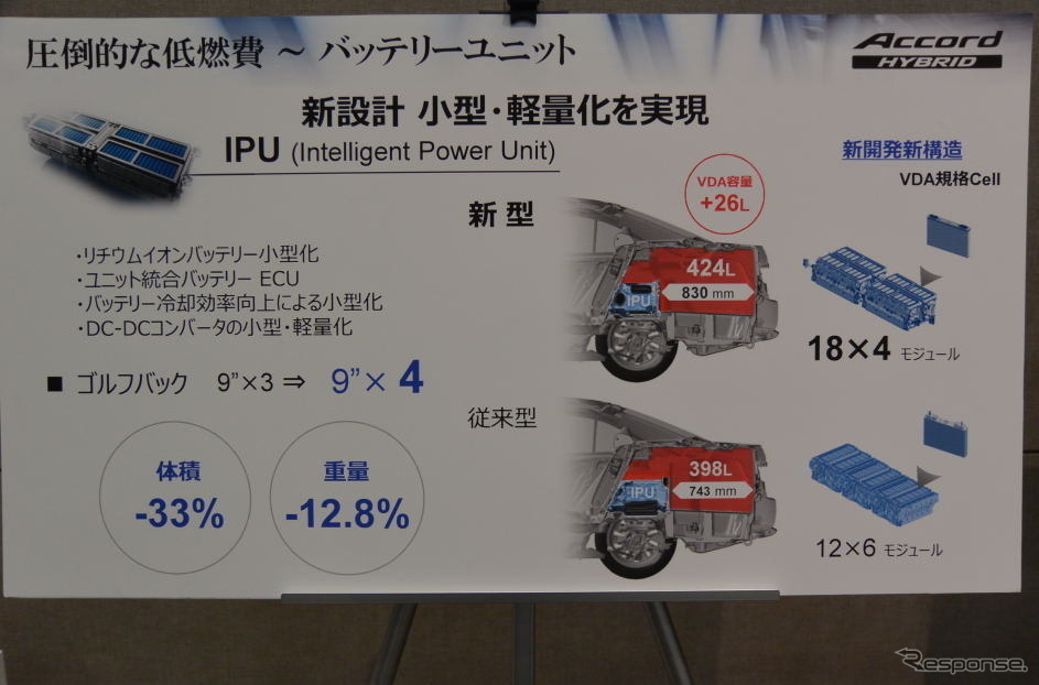 ゴルフバックが４つも収納可能 燃費も優れたホンダのアコード カーナリズム