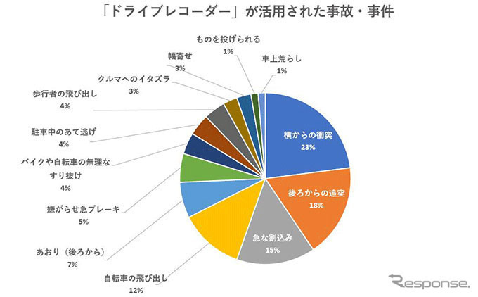 ドライブレコーダーが活用された事故・事件