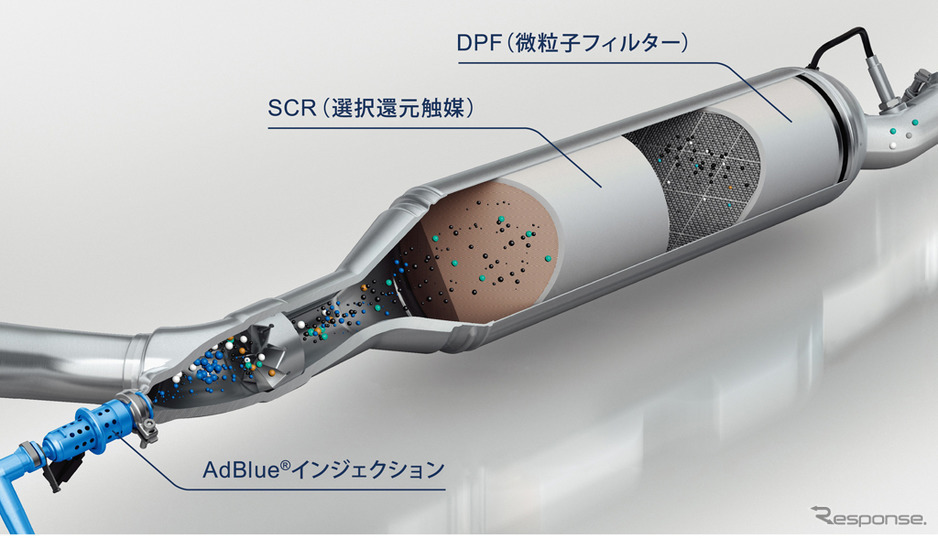 最新ディーゼルはかなりエコ ガソリンと比較 おすすめはどっち カーナリズム