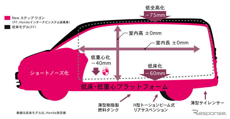 トーションビーム式サスペンションとは 他との違いやメリット デメリット カーナリズム トーションビーム式サスペンションとは 他との違いやメリット デメリット カーナリズム