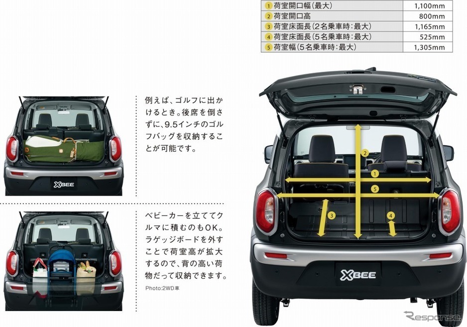 室内広々コンパクトカー3選 荷物満載でも余裕なコンパクトはどれ カーナリズム