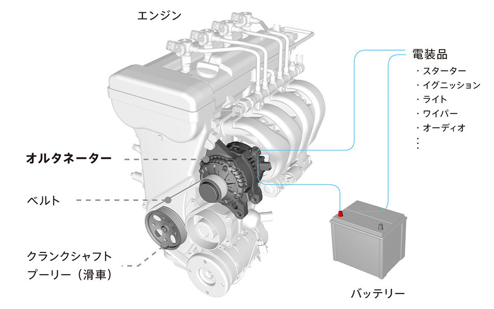 オートバックスのバッテリー交換費用や作業時間をまとめてチェック カーナリズム