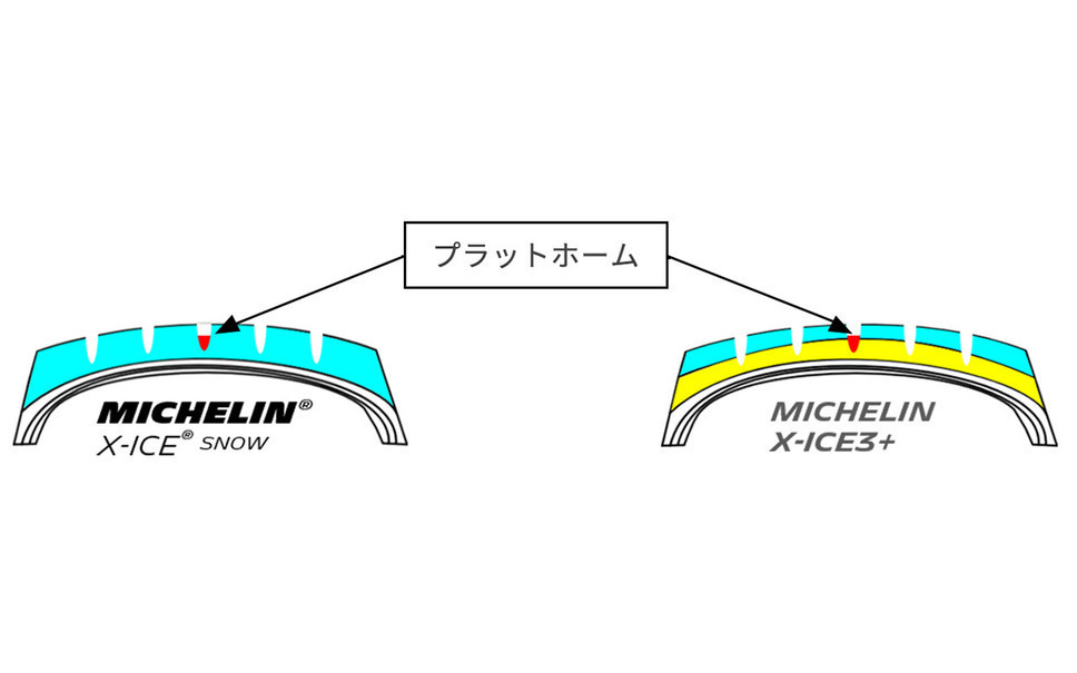 スタッドレスタイヤの交換時期がいつがベスト 寿命年数は 安心安全のために注目 カーナリズム