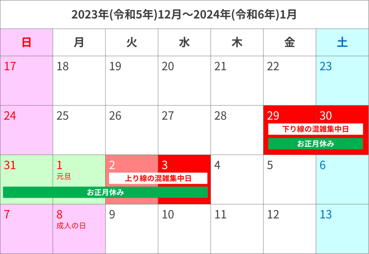 新幹線 混雑 状況