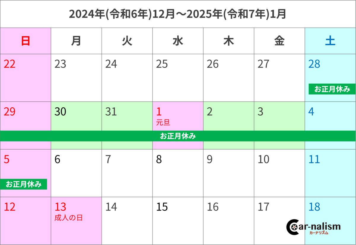 新幹線 混雑 状況