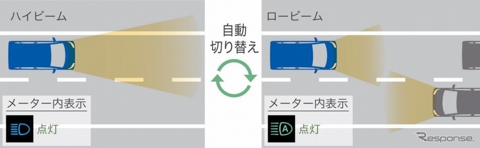 ダイハツ ムーヴに改良新型が登場 スマアシ も導入 カーナリズム