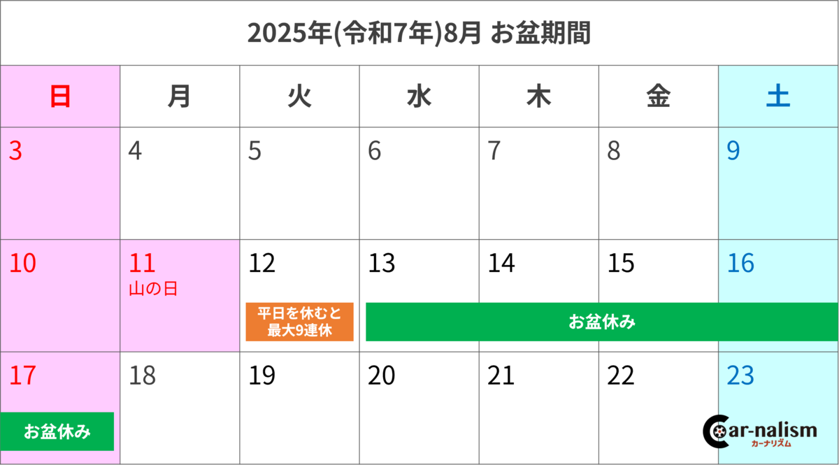 お盆 の 渋滞 予測