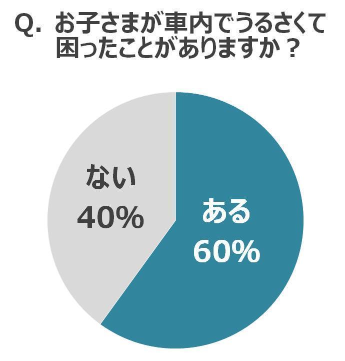 ジレンマ 長時間のドライブ 車内で子供を静かにさせる方法は カーナリズム