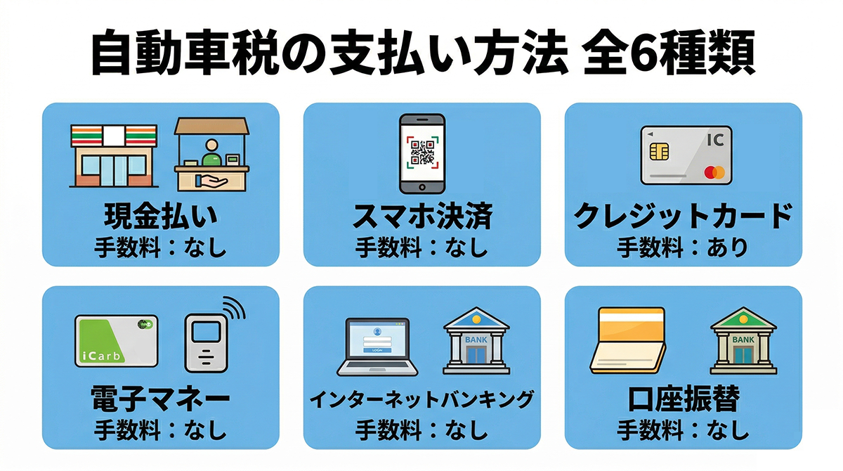 車 の 税金 支払い 方法