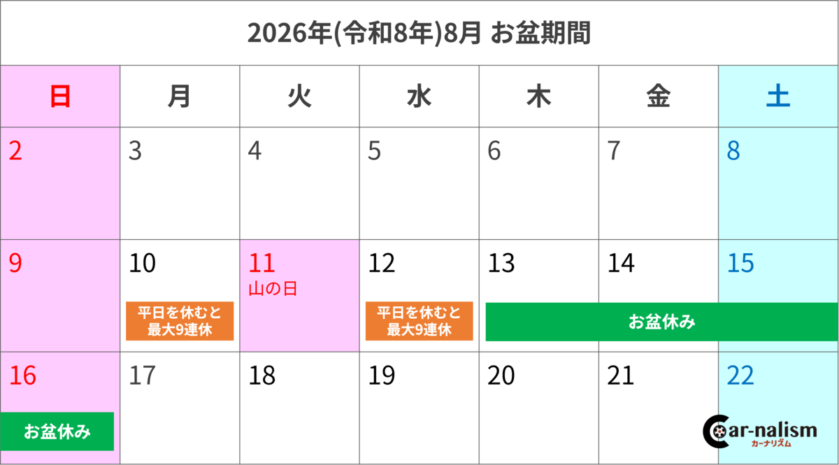 新幹線こだま混雑予想カレンダー2026！のぞみ回避の真相と自由席攻略