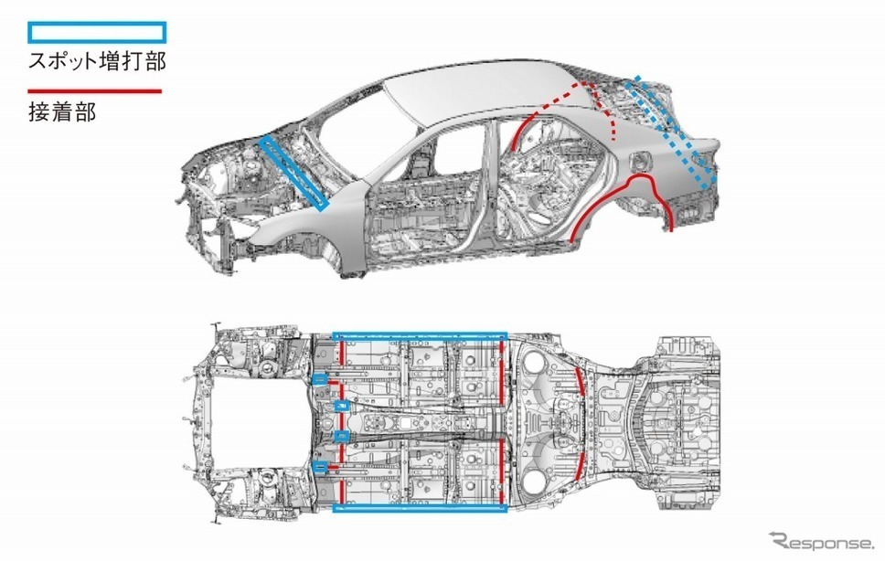 セダンは古い そんな考えを打ち砕く トヨタ マークxの性能とは カーナリズム