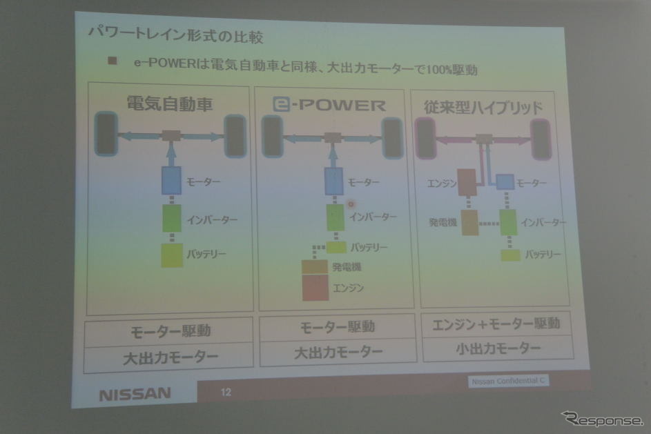 日産 ノートe Power E Powerの仕組みって 燃費 価格 スペック他 カーナリズム