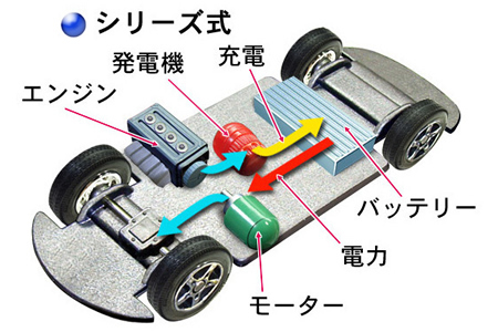 シリーズ・ハイブリッド？日産ノートのe-POWERってどんな仕組み？ | カーナリズム