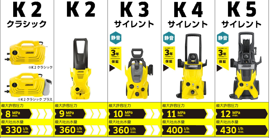 K2 サイレント ケルヒャー