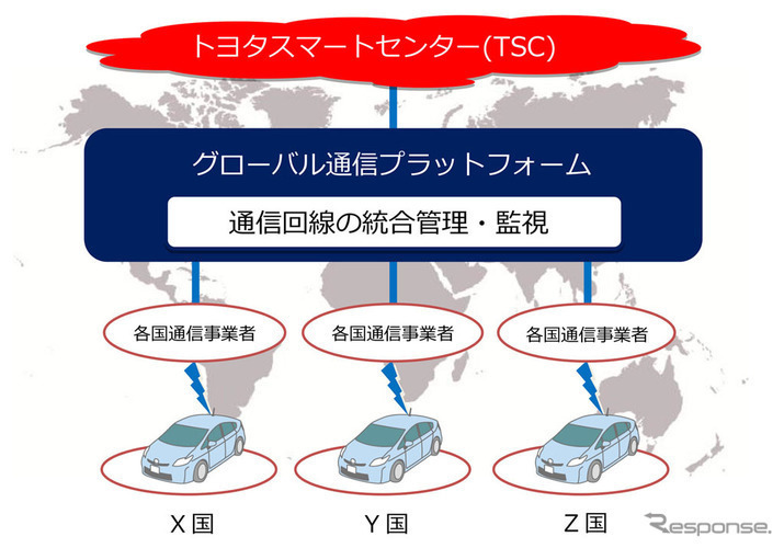 トヨタが提唱 モビリティサービス プラットフォーム Mspf とは カーナリズム