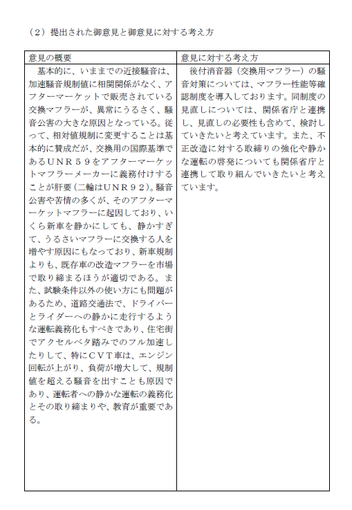 交換用マフラーの騒音規制見直しが11月30日から公布 施行 どう変わった カーナリズム